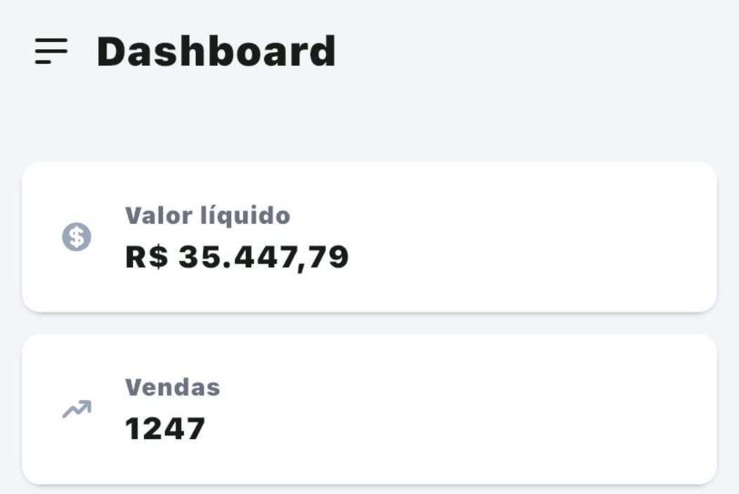 Dashboard de resultados